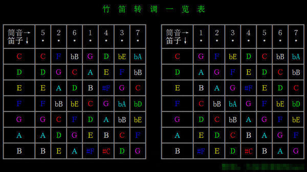 关于笛子筒音作5 作2 作1的问题_360问答