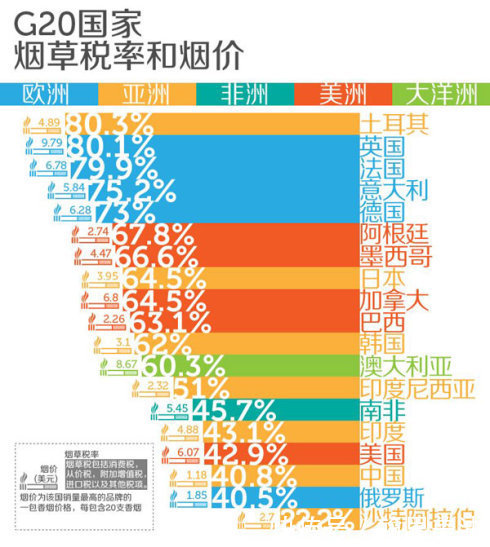 热议：在中国通过提价控烟可行吗