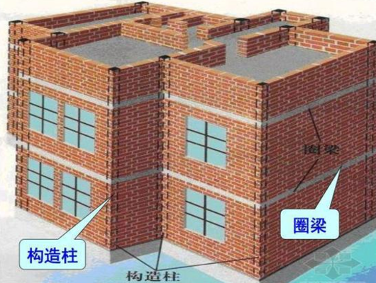 砌体结构加固方法有哪些种类（砌体结构加固法的优势） 建筑方案施工 第2张