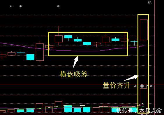 神秘巨资85亿抢筹独角兽第一股,底部终现金叉,3月超合肥城建飙涨!