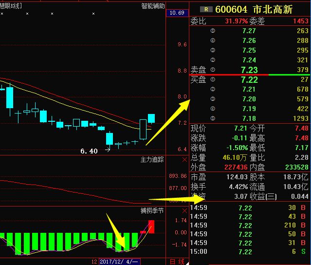 600604 市北高新:主力意图之深,散户该何去何