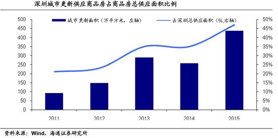 被大幅低估的大湾区龙头 佳兆业的护城河有多深?