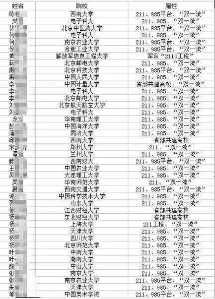 四川高中名校蹭饭地图火了牛娃们扎堆哪些高