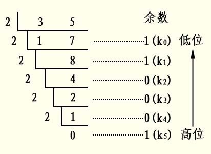 中十进制数如何转换成二进制数_360问答