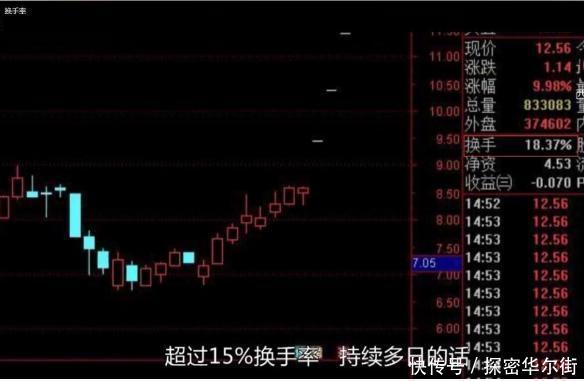 一位清华教授直言:换手率的3个细节,牢记后,知洗盘识出货