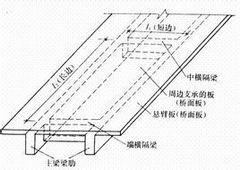 双向板允许得最大尺寸是多少_360问答