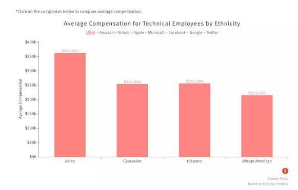收入证明_中国人收入水平(3)