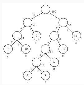 哈夫曼树的构造方法?_360问答