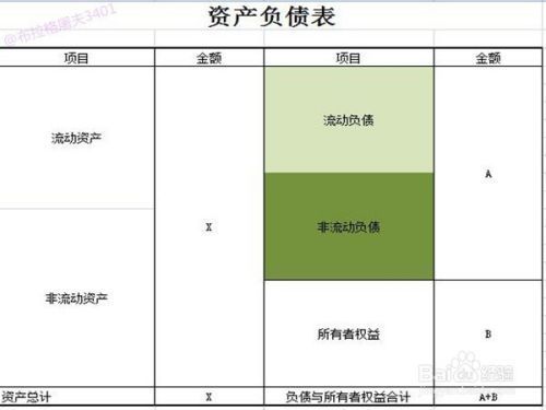 廠房屬于資產(chǎn)還是負債 裝飾工裝設計 第3張