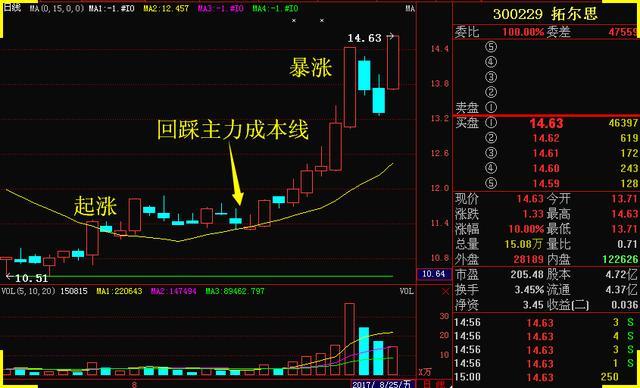 沪深股票 上证指数 最新妖股早知道:泛微网络 银轮股份 赛福天