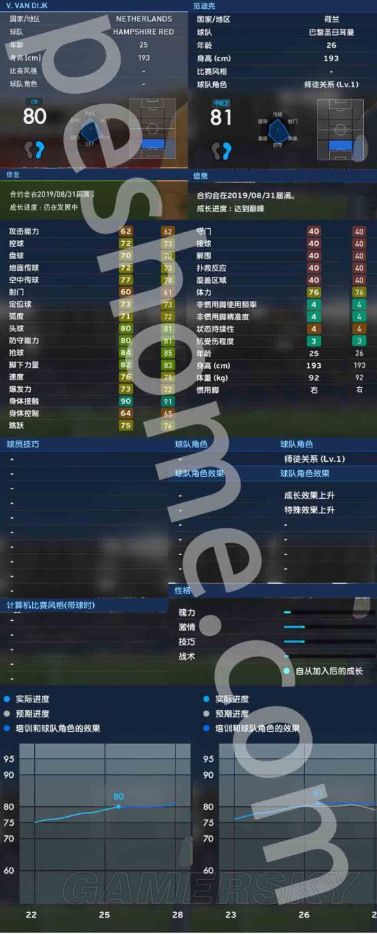 《实况足球2017(PES2017)》大师联赛范迪克