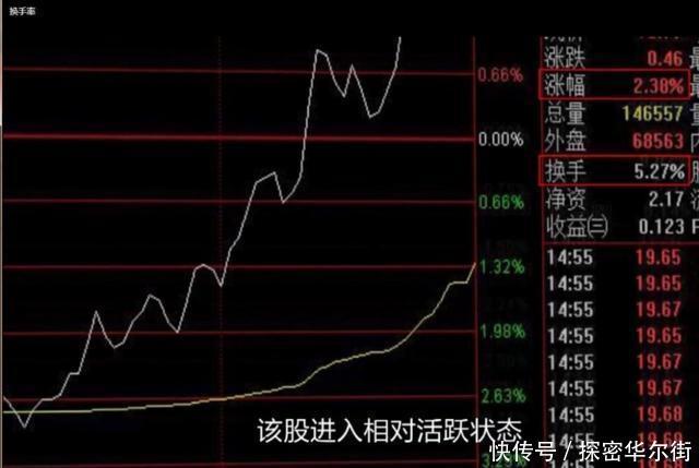 一位清华教授直言：换手率的3个细节，牢记后，知洗盘识出货