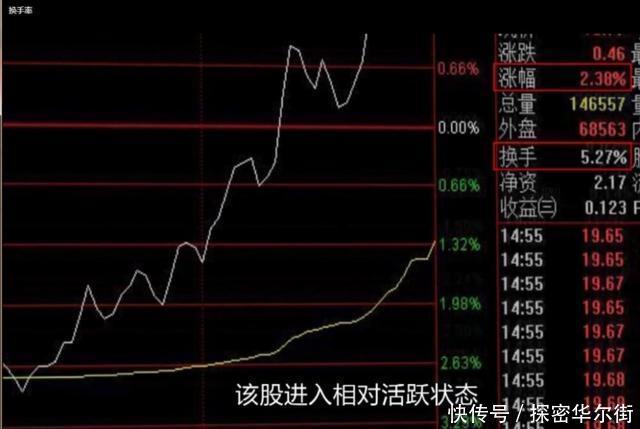 一位清华教授直言:换手率的3个细节,牢记后,知洗盘识出货