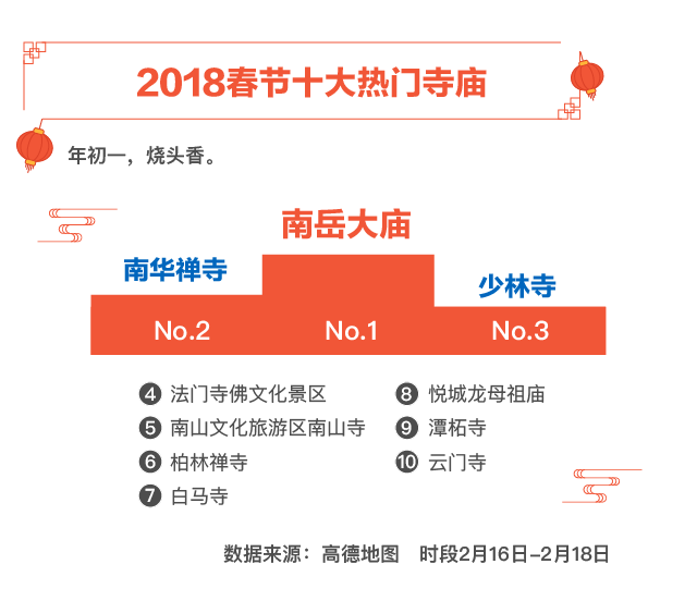 2018春运出行大数据出炉:空城排名北京第一