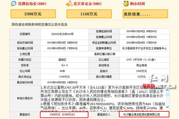 长沙高新区三地块成功\"出嫁\" 成交总额9053万