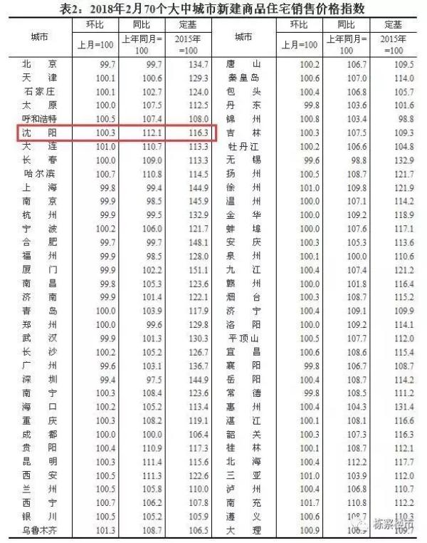 黄进:\＂沈7条\＂实际意义是限制成交 有助于拉低全市均价