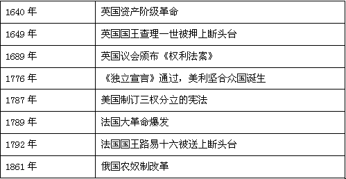 阅读下表内容 下列结论均是正确的。请你仔细