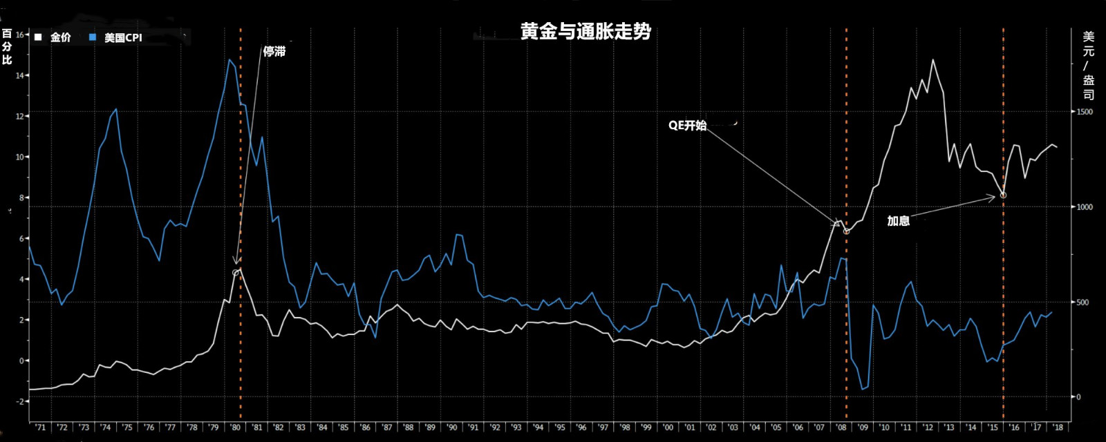 黄金连跌三周后市堪忧?三大信号暗示金价即将爆发