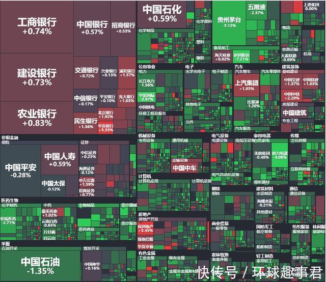 外国投资者:中国股票 实在太便宜了 ,全世界最便