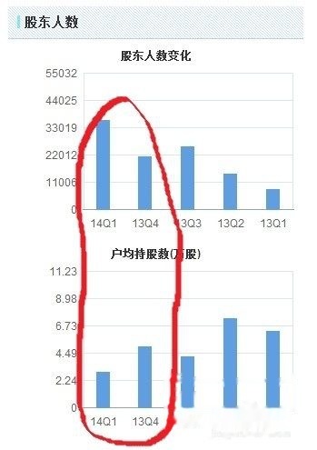 人均持股数多少_数与代数思维导图(3)