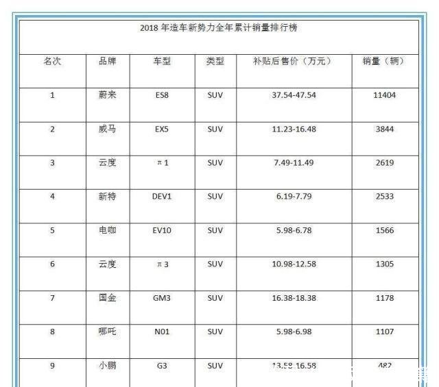 科创板第一批上市企业曝光,8家新能源车企谁将