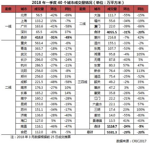 总结展望| 市场走势惯性延续，三四线量价齐升能持续多久 --2018