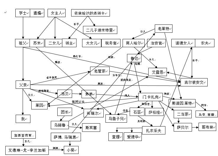 人物关系图