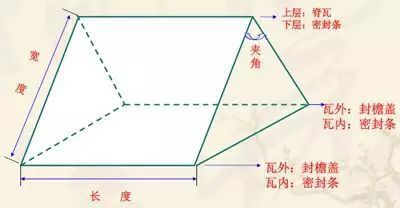 钢结构屋顶用彩钢瓦(彩钢瓦屋顶的安装步骤有哪些钢结构屋顶彩钢瓦的维护方法) 结构桥梁钢结构施工 第1张 钢结构屋顶用彩钢瓦(彩钢瓦屋顶的安装步骤有哪些钢结构屋顶彩钢瓦的维护方法) 结构桥梁钢结构施工 第1张