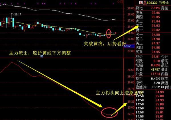 加多宝王老吉打架,阿里+医药+电商,该股偷偷蓄势
