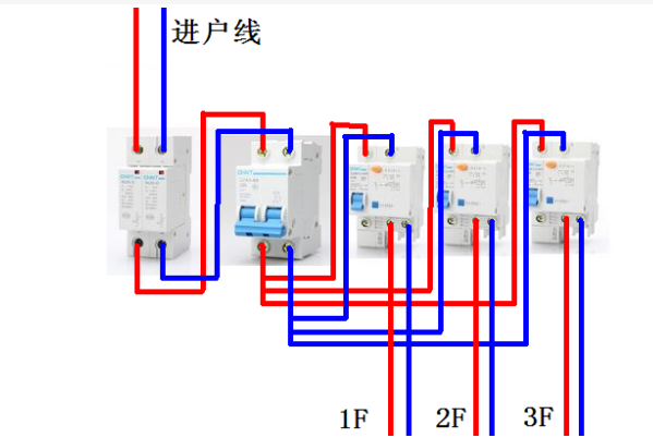 家用配电箱进线总空气开关63A,下游浪涌保护