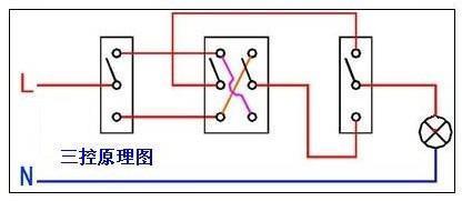 暗管布线一根管灯头线两根另外两根管都是零火加两根线,如何接三控