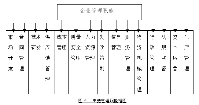 职能管理有什么作用?