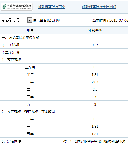 2013年中国邮政储蓄定期存款利率是多少?_36