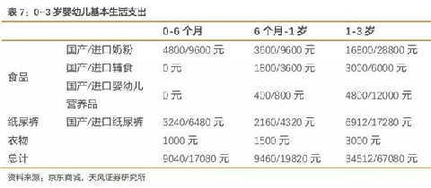 为什么不愿生二胎 ? 算完账哭了 - ylxtjjldj 的博客 为什么不愿生二胎 ? 算完账哭了 - ylxtjjldj 的博客