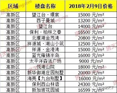 上周合肥市区宅销94套涨248.15% 新站瑶海大爆发!