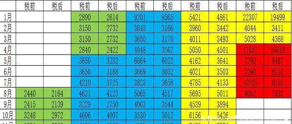 最简单工资表格