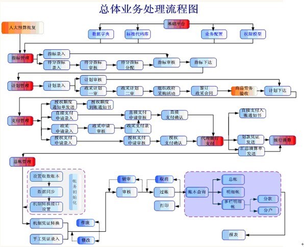 财务预算_2018年预算外收入