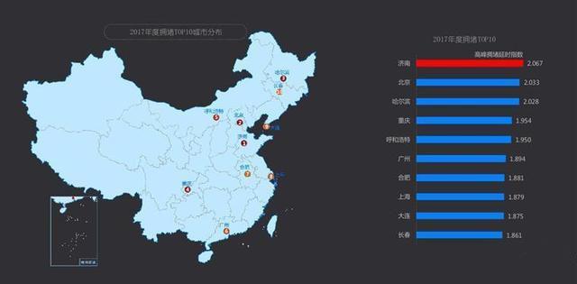 中国最堵的城市不是北上广而是这几个城市