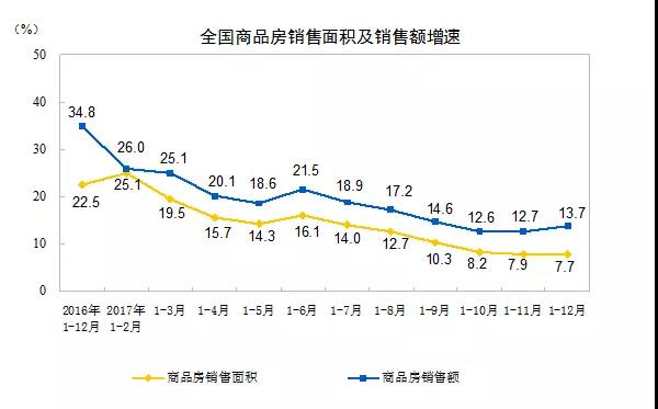 年味渐散的2018年:这些\＂灰犀牛\＂镇守房地产前路