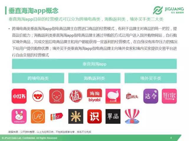 考拉海淘运营,考拉海淘运营怎么样