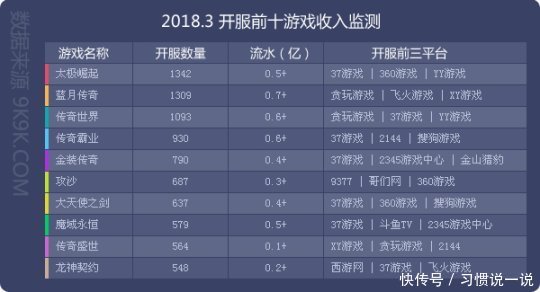 2018网页游戏3月数据报告 格局稳定 太极崛起