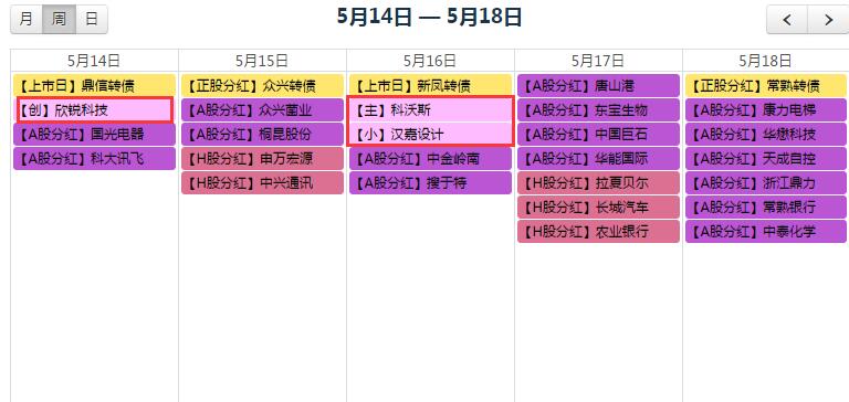 下周5.14-5.18股市新股申购 股票分红一览表数据