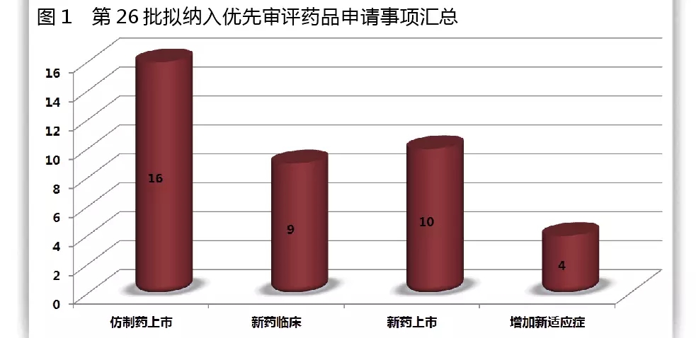 最新优先审评名单公布 三款CAR-T细胞药物入选