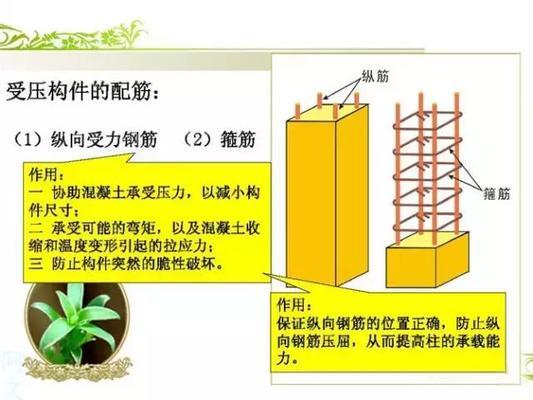 钢结构搭建施工图（关于钢结构搭建施工图的相关信息） 装饰幕墙设计 第3张