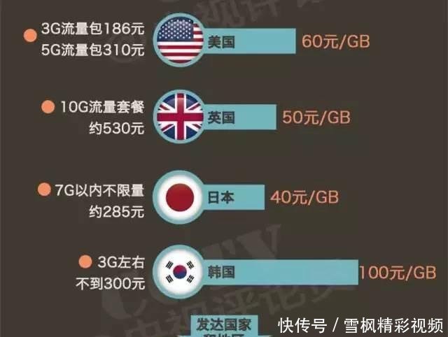 芬兰5G网络资费出炉49.9欧元 中国运营商稳了