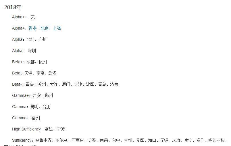 全球城市分级排名,江苏两城晋级Beta级世界城