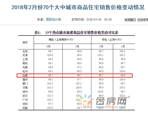 合肥房价4万+时代来临?