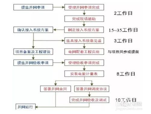 北京光伏发电补贴怎样申请(北京光伏发电项目备案材料清单) 钢结构钢结构停车场设计 第2张 北京光伏发电补贴怎样申请(北京光伏发电项目备案材料清单) 钢结构钢结构停车场设计 第2张
