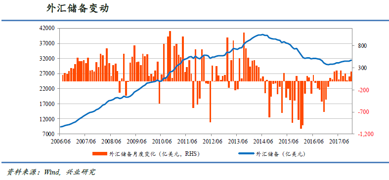 房地产错过了这个窗口期,未来拍大腿时请用力!