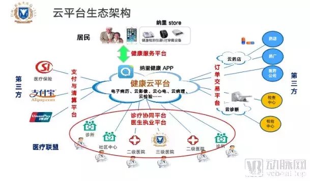医院属于什么行业